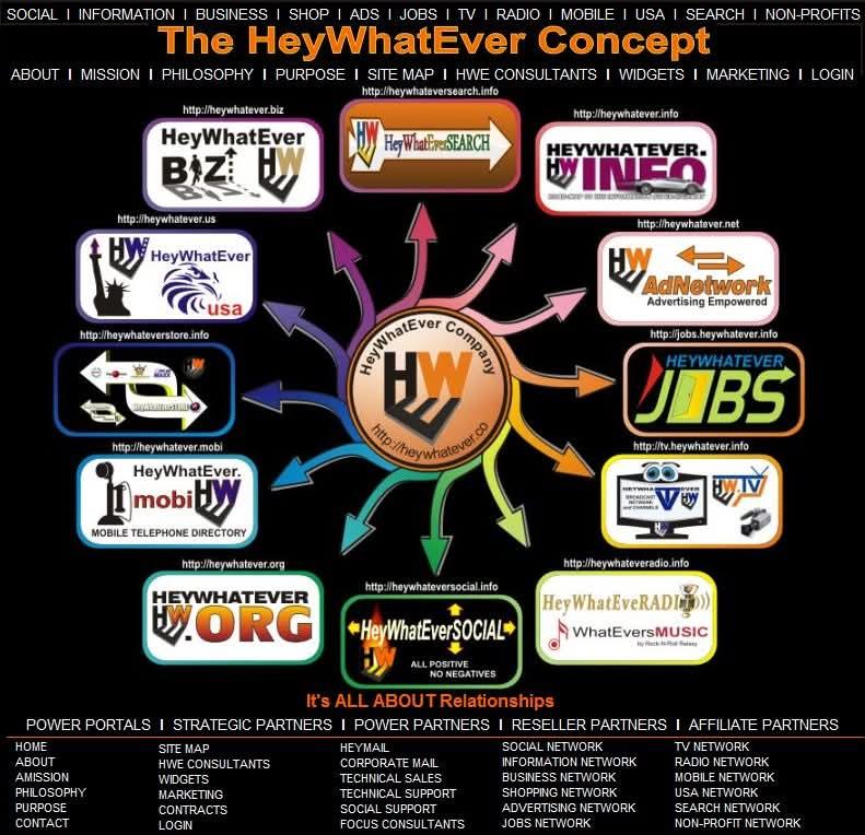 The HeyWhatEver Concept diagram: a central HW seal with twelve surrounding portals